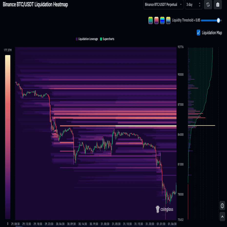 暴落の正体は？データが教えるビットコイン反転のシナリオと具体的戦略｜AoiT₿itcoin💙アオイBitget