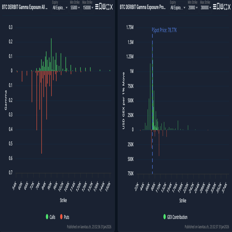 暴落の正体は？データが教えるビットコイン反転のシナリオと具体的戦略｜AoiT₿itcoin💙アオイBitget