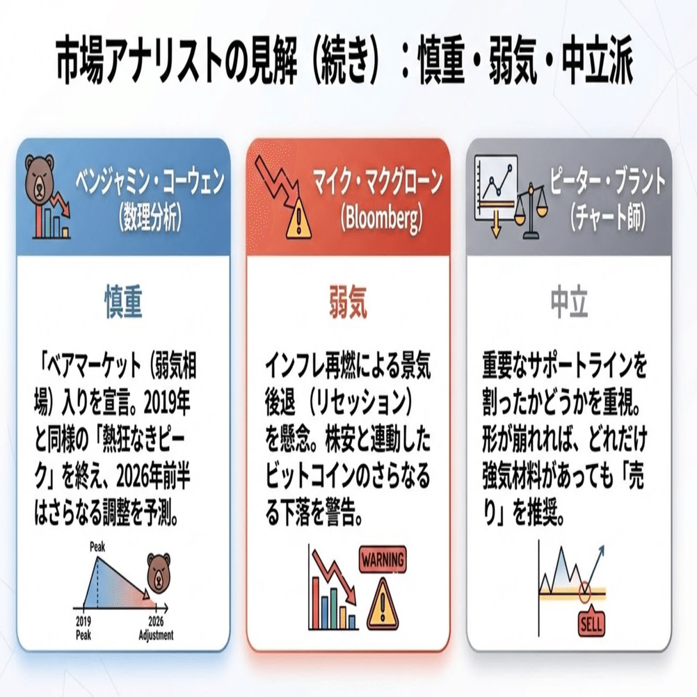 1BTC=75,000ドルの衝撃。これは「絶好の買い場」か「終わりの始まり」か？｜US Crypto Consensus