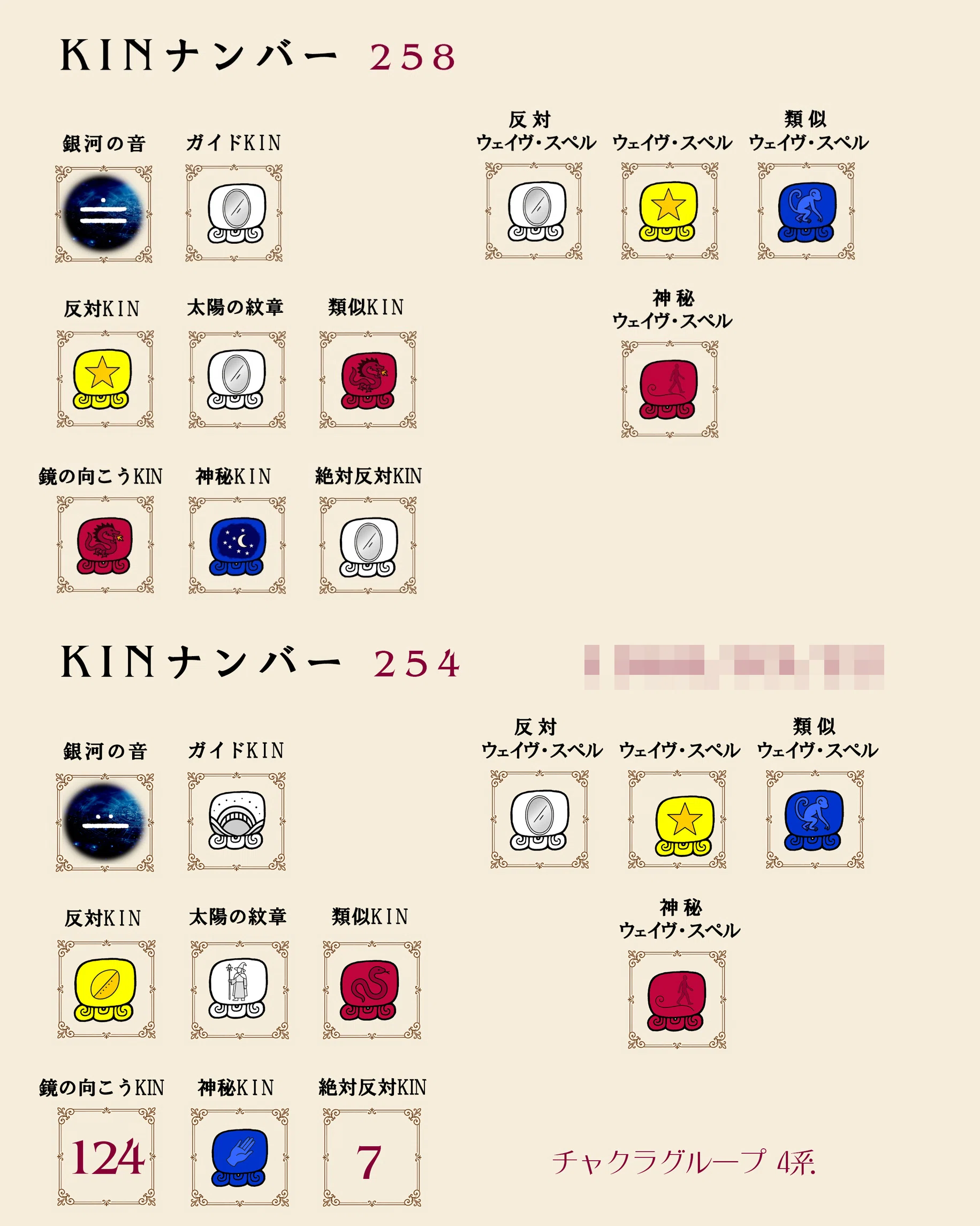 マヤ暦関係性練習サンプル1｜さとうかよこ（きらら舎）