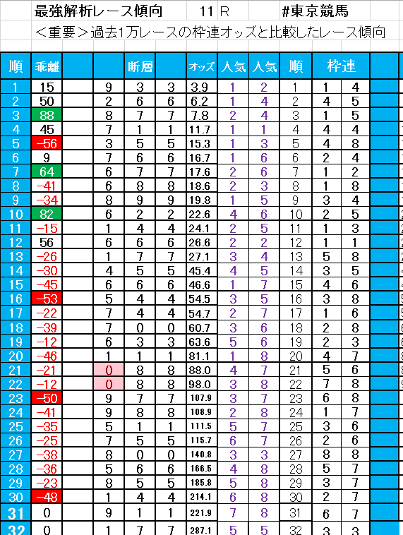 東京競馬11レース根岸ステークス ｜オッズ本舗で競馬オッズを読取る