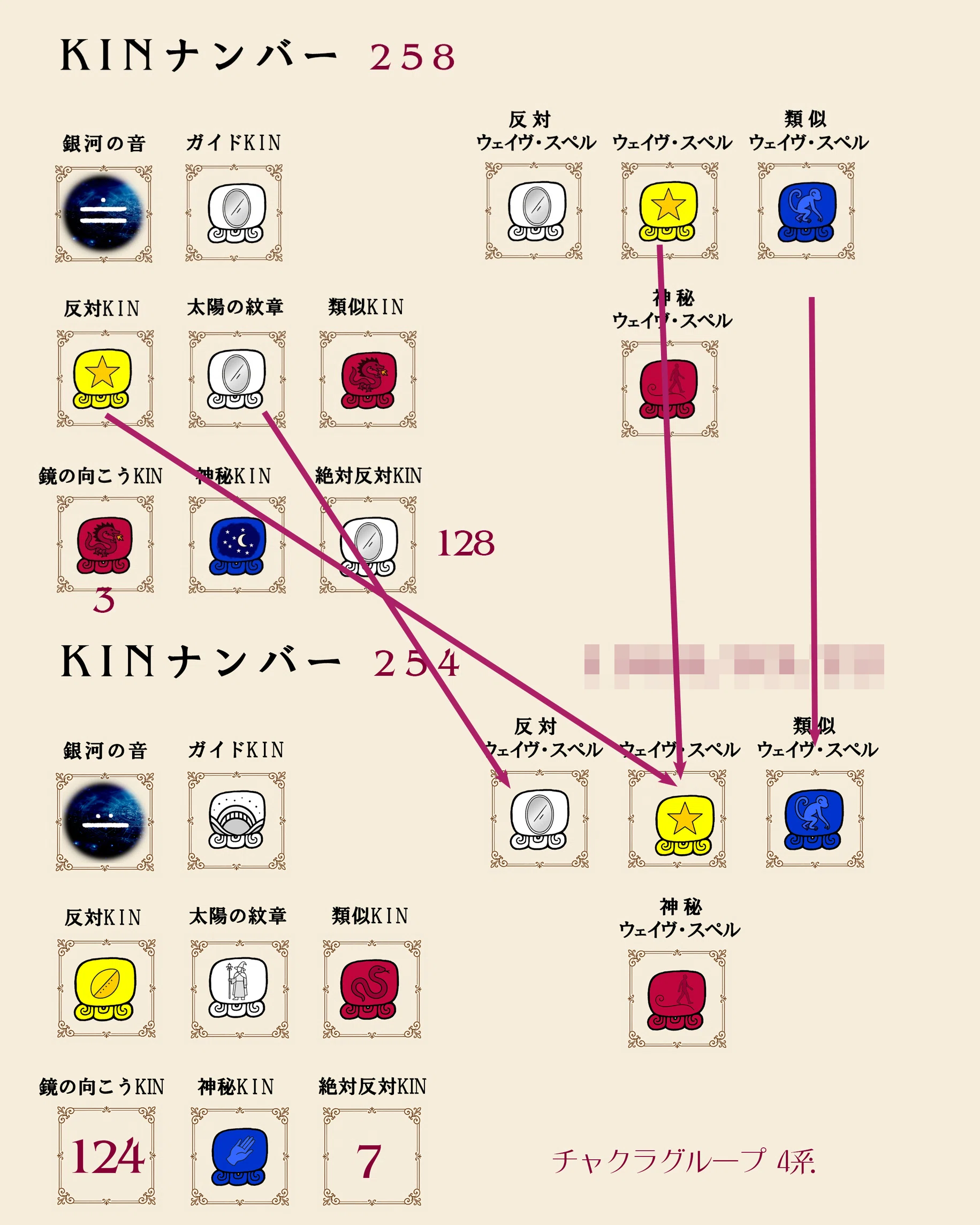 マヤ暦関係性練習サンプル1｜さとうかよこ（きらら舎）