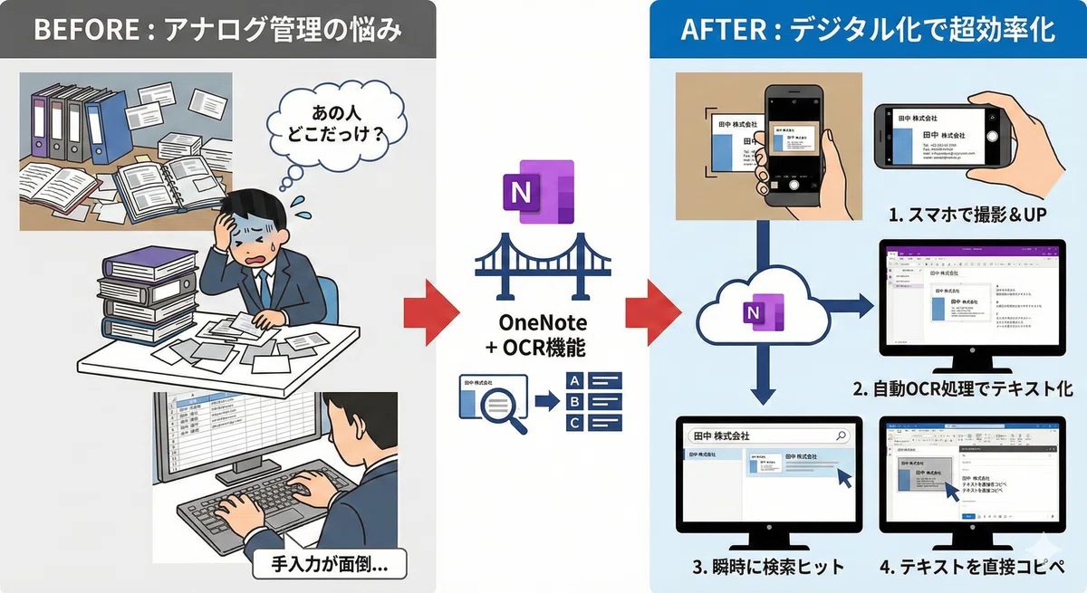 【脱・名刺地獄】OneNoteならスマホで撮るだけ!|きよとも【勉強で人生を変える】M365・お金を学び・発信中