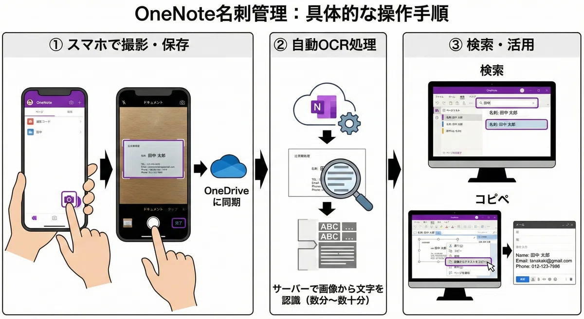 【脱・名刺地獄】OneNoteならスマホで撮るだけ!|きよとも【勉強で人生を変える】M365・お金を学び・発信中