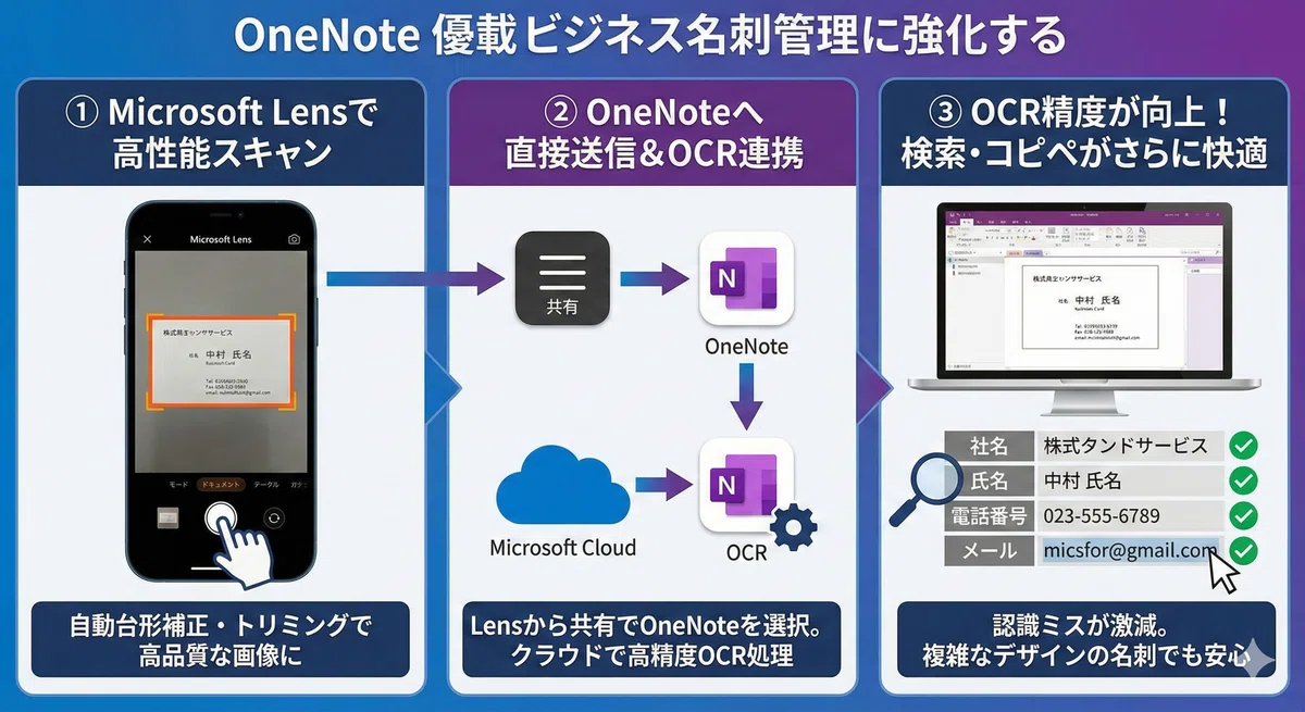【脱・名刺地獄】OneNoteならスマホで撮るだけ!|きよとも【勉強で人生を変える】M365・お金を学び・発信中