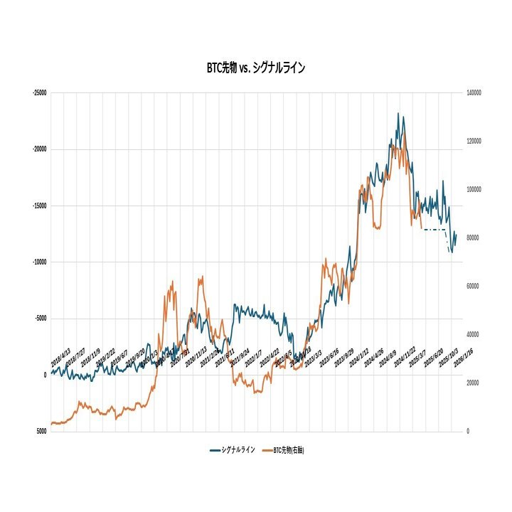 COTレポート分析(1月27日時点)：ビットコイン（BTC）先物市場の現状と展望｜Trilogy