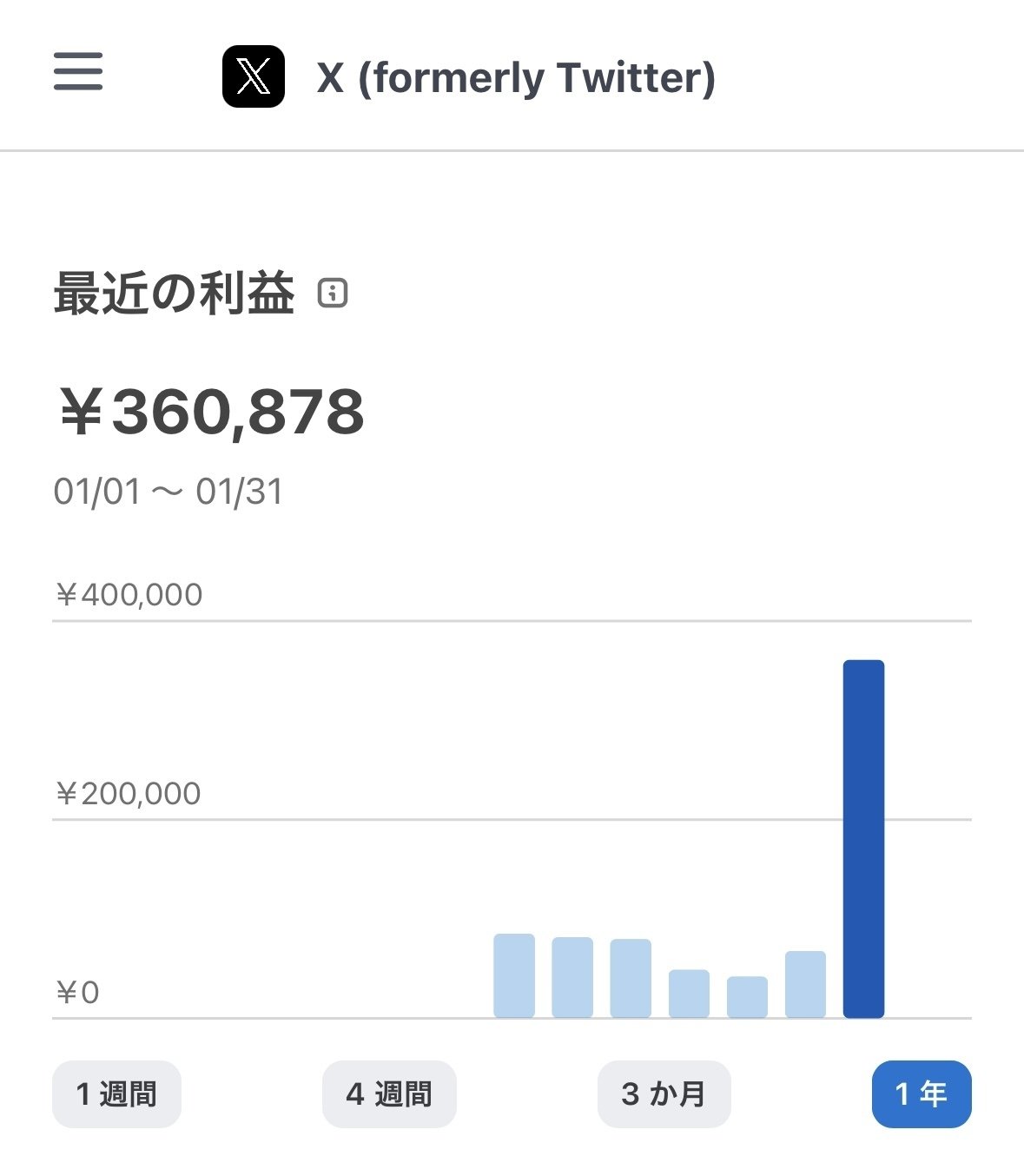 X収益化のすべて】なぜあなたの投稿は、お金にならないのか？｜おいぬ