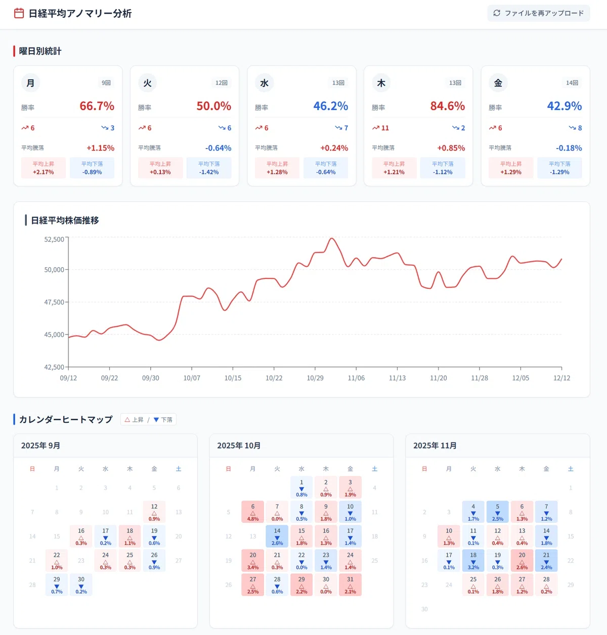 Understand and effectively use the differences in Google AI development ...