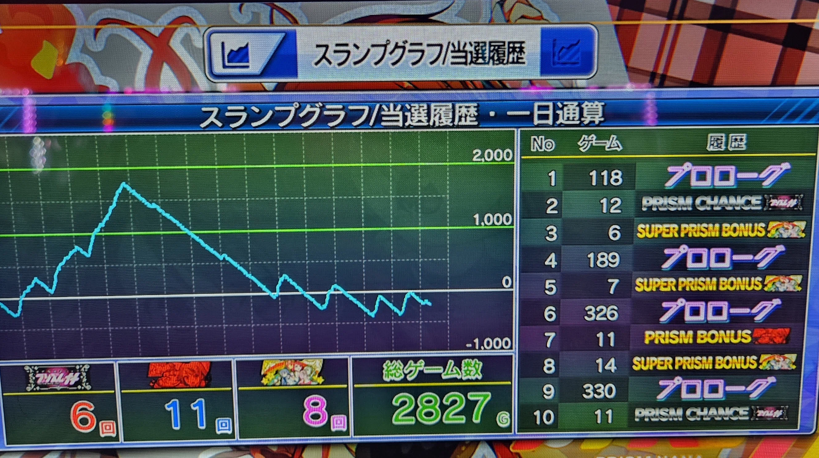 Lプリズムナナの始め方｜マイカス