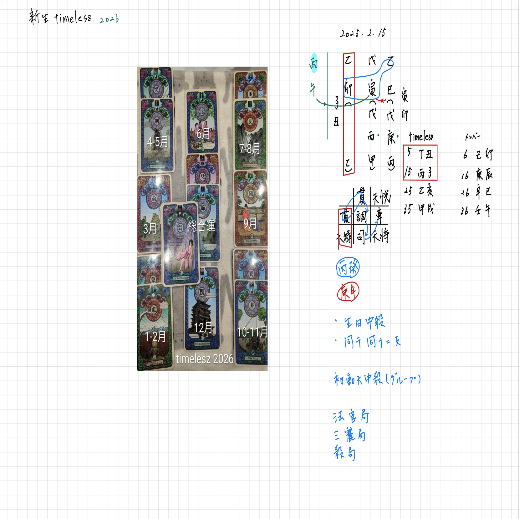 算命学・九星気学・易占タロットで見るtimeleszの2026年〜グループ全体