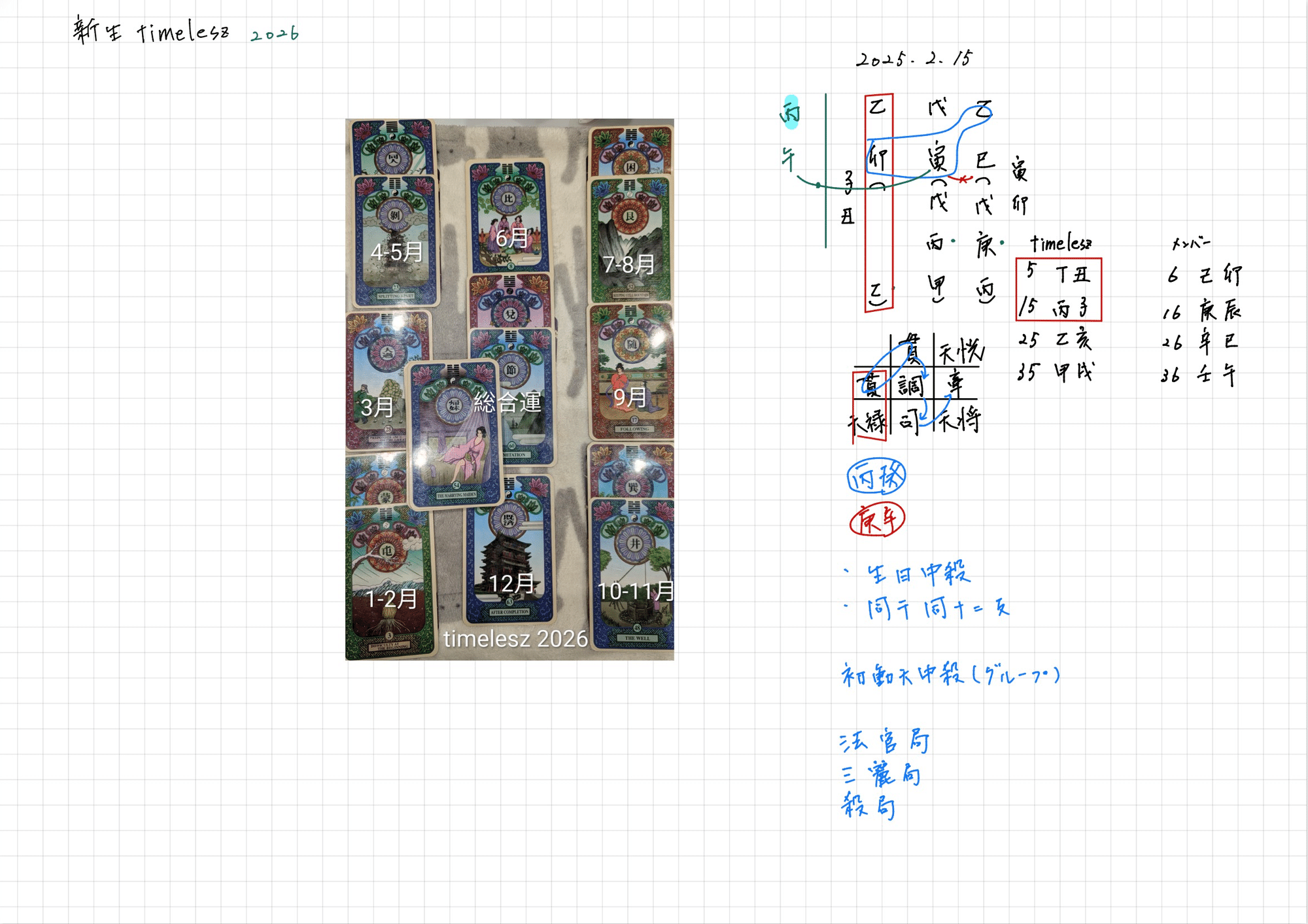 算命学・九星気学・易占タロットで見るtimeleszの2026年〜グループ全体 算命学・九星気学・易占タロットで見るtimeleszの2026年〜グループ全体