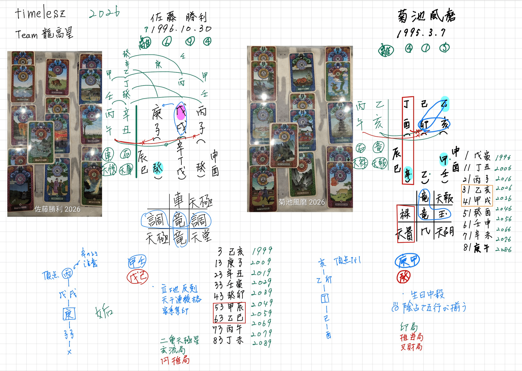 算命学・九星気学・易占タロットで見るtimeleszの2026年〜グループ全体 算命学・九星気学・易占タロットで見るtimeleszの2026年〜グループ全体