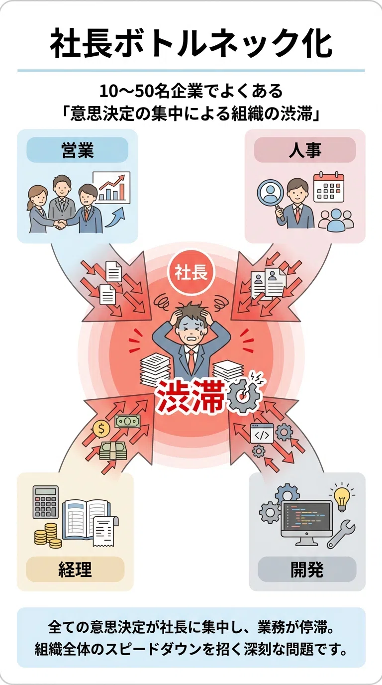 前半】メルカリが会議を“経営の意思決定エンジン”に変えた話｜株式会社
