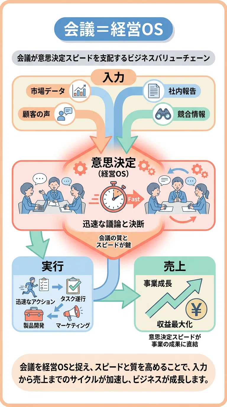 前半】メルカリが会議を“経営の意思決定エンジン”に変えた話｜株式会社
