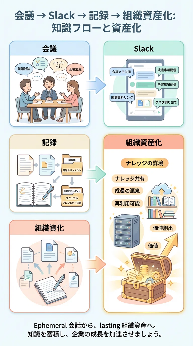 前半】メルカリが会議を“経営の意思決定エンジン”に変えた話｜株式会社
