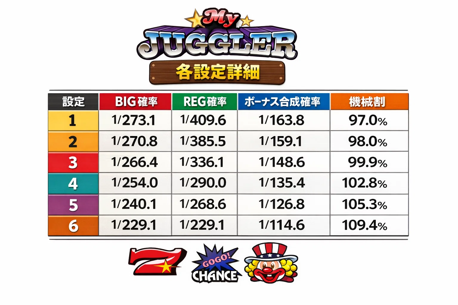 ジャグラーのおすすめ機種｜ジャグリーマン