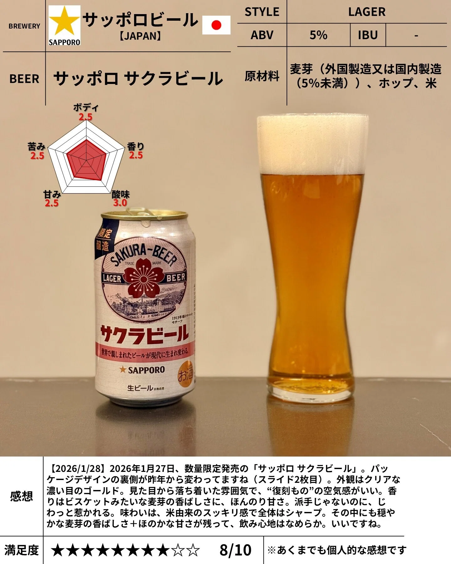 サッポロビールの「サッポロ サクラビール」｜yamashin0120