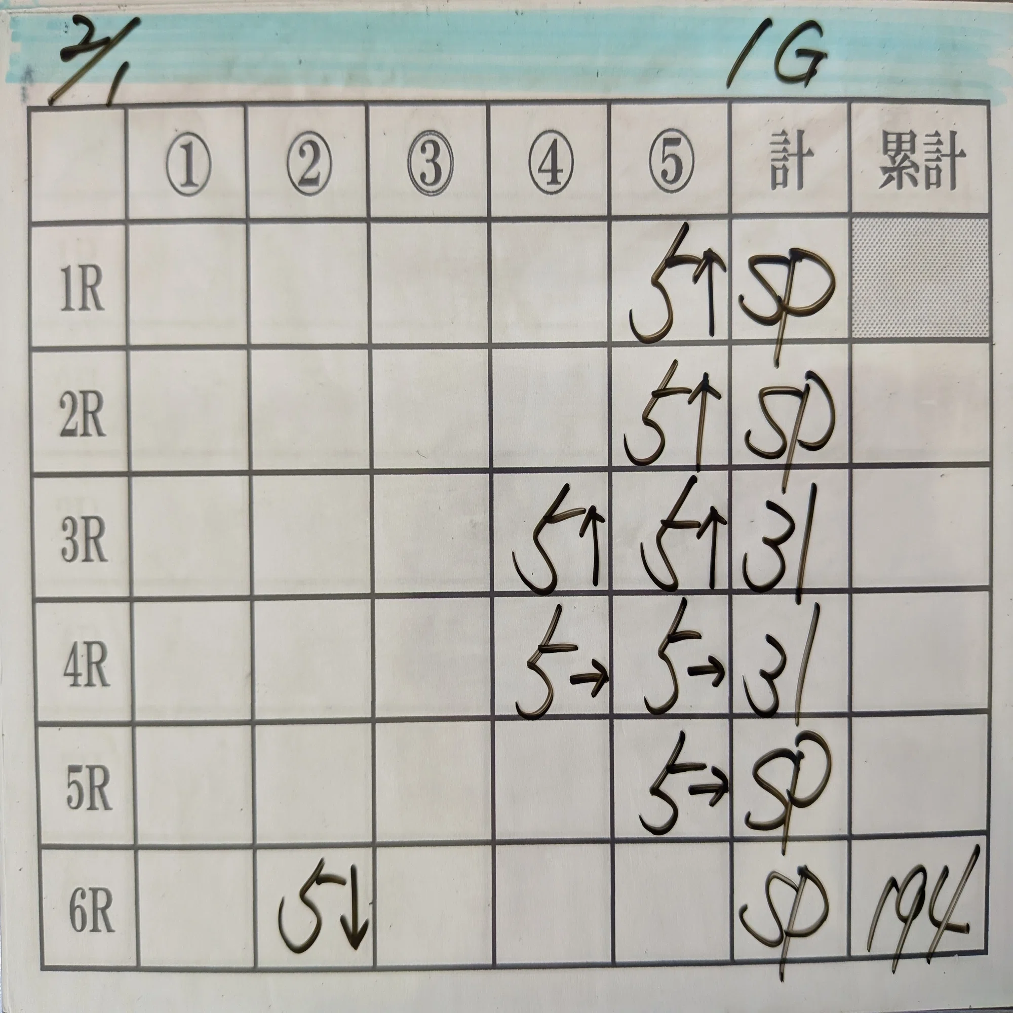 吹矢日記2026/2/1頑張らずに成功する魔法はない！ってさ｜abeno-h
