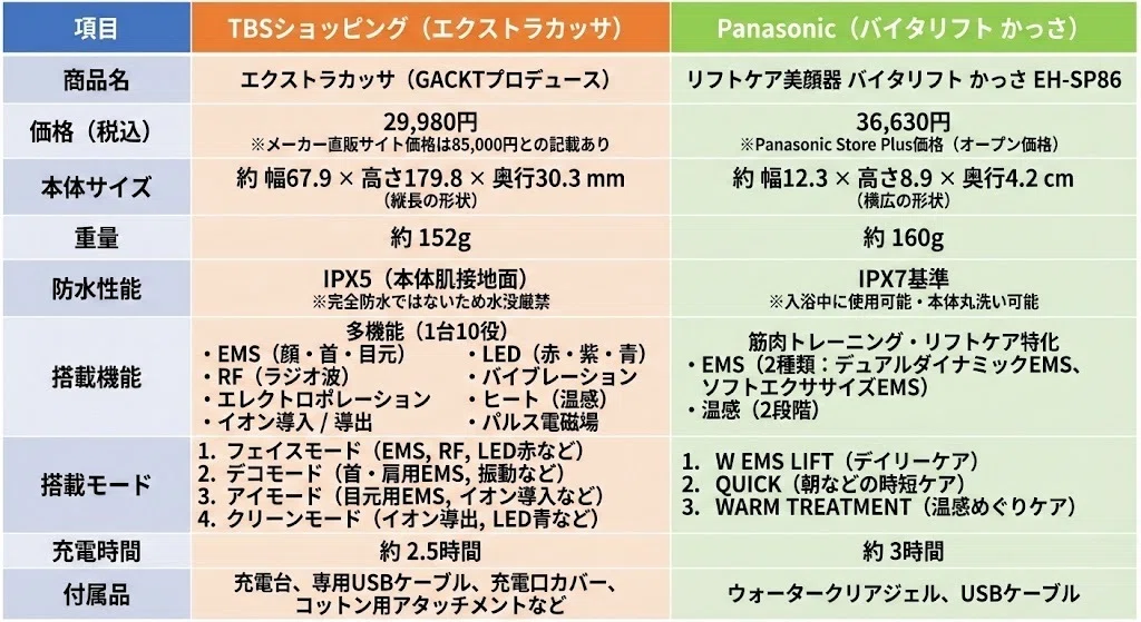 エクストラカッサとバイタリフトかっさを比較！違いやどっちがおすすめ