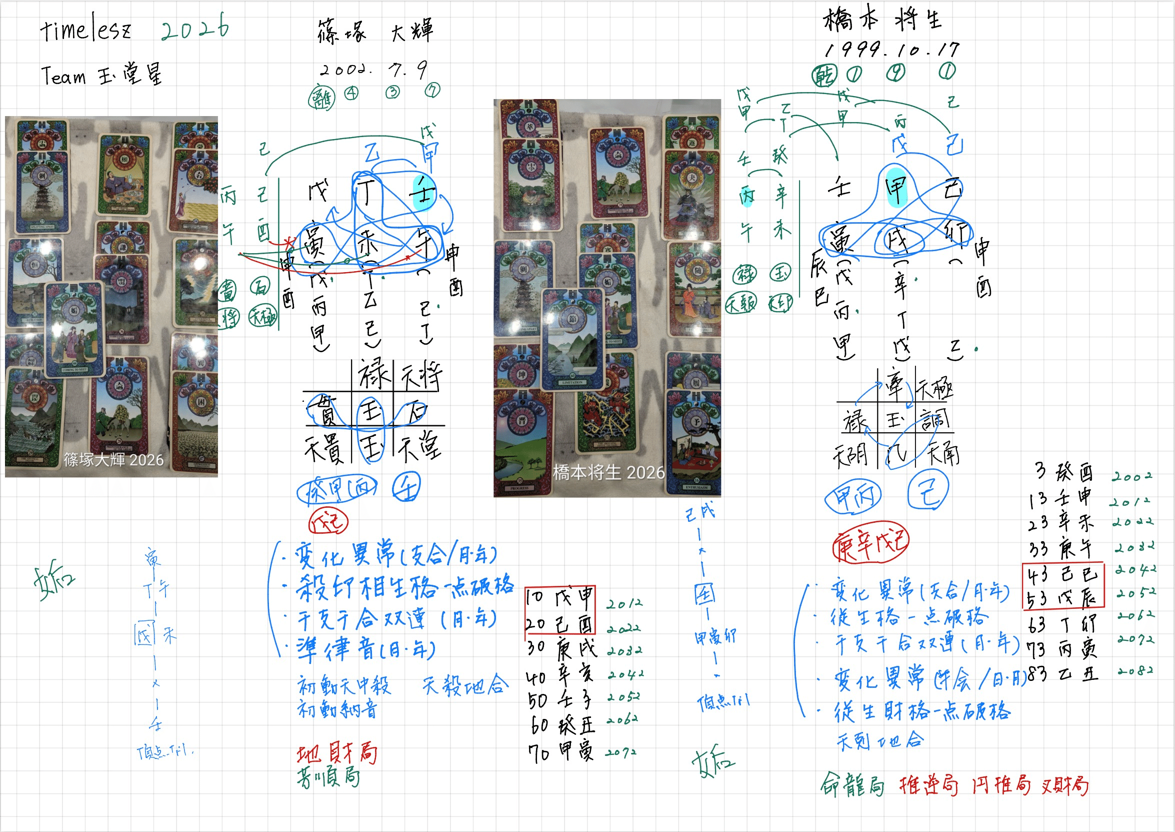 算命学・九星気学・易占タロットで見るtimeleszの2026年〜Team玉堂星