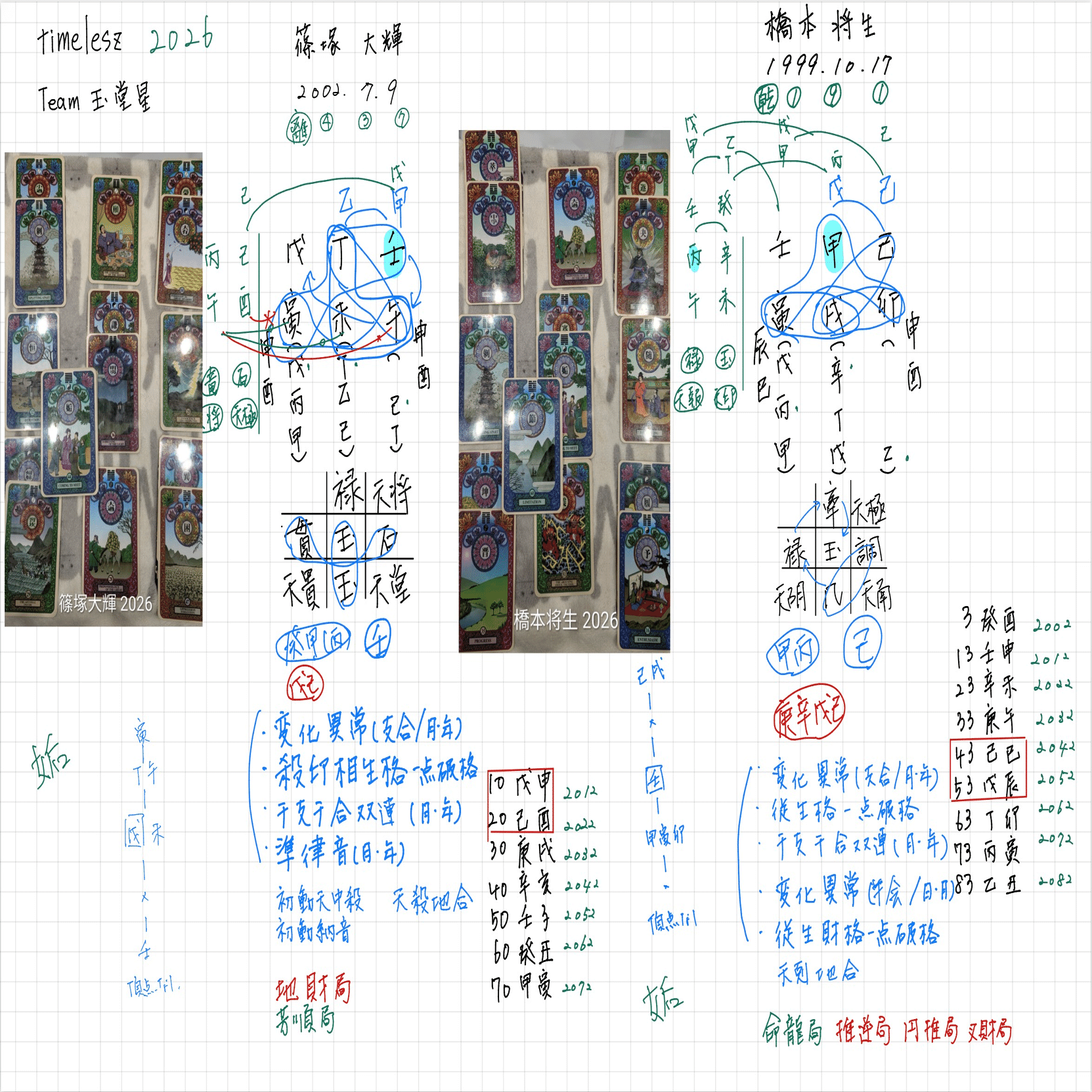 算命学・九星気学・易占タロットで見るtimeleszの2026年〜Team玉堂星