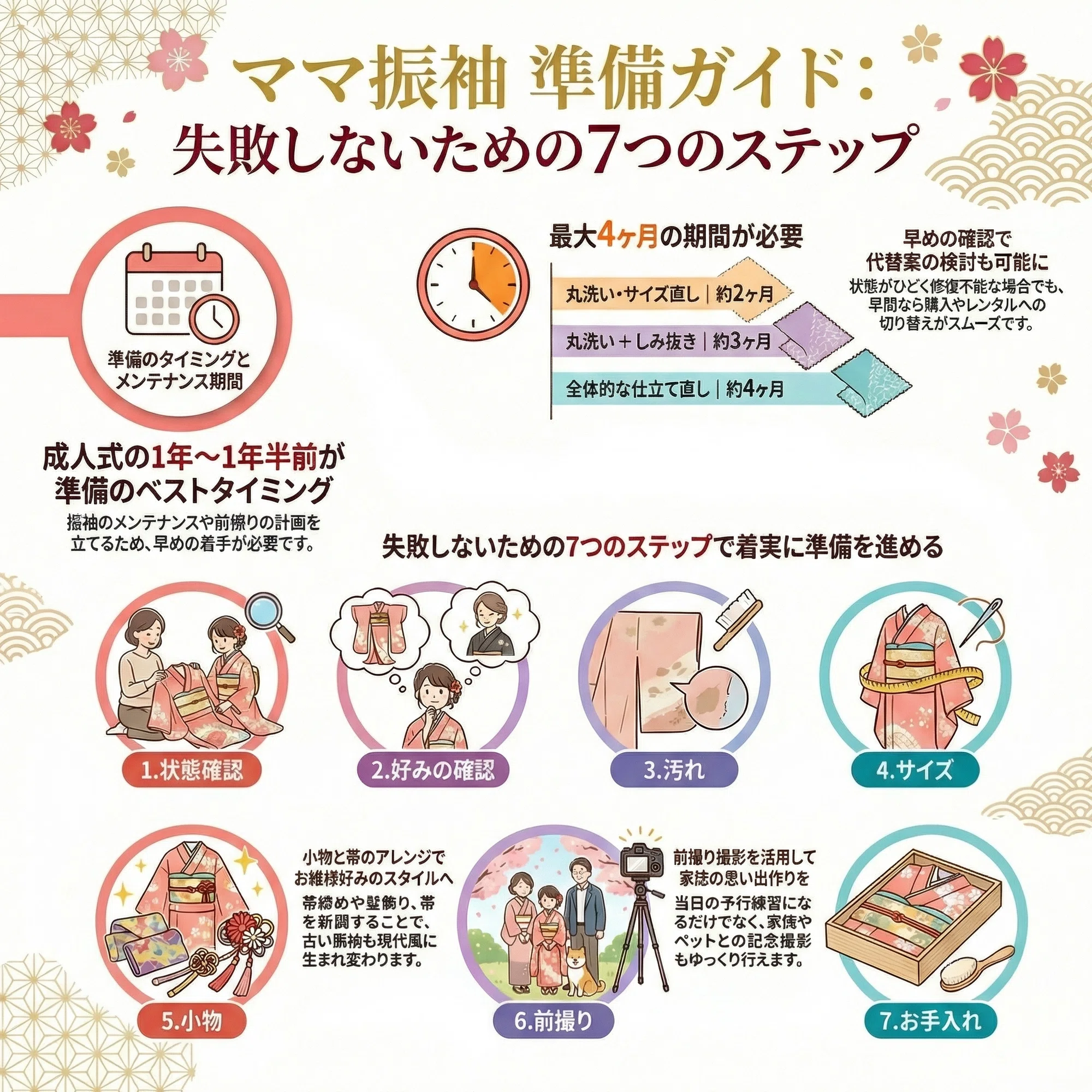 成人式の「ママ振袖」準備はいつから？失敗しないための7ステップと 