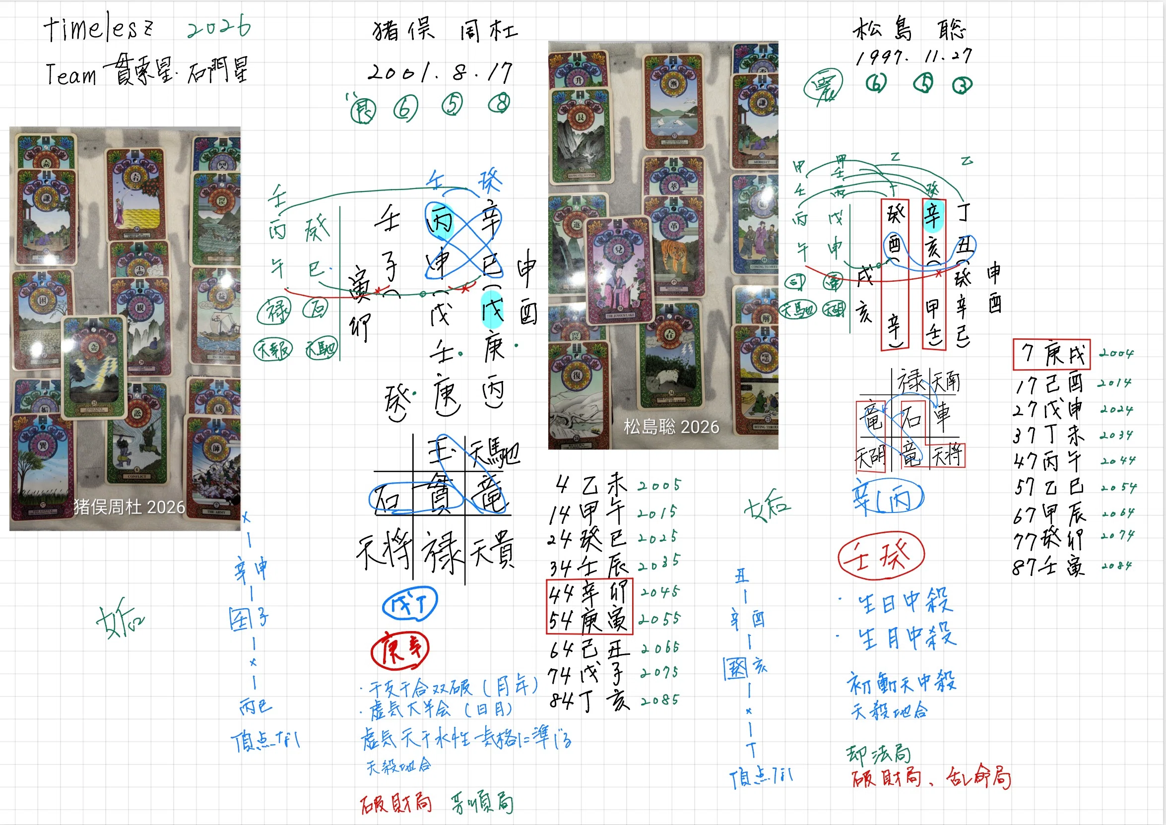 算命学・九星気学・易占タロットで見るtimeleszの2026年〜Team貫索星