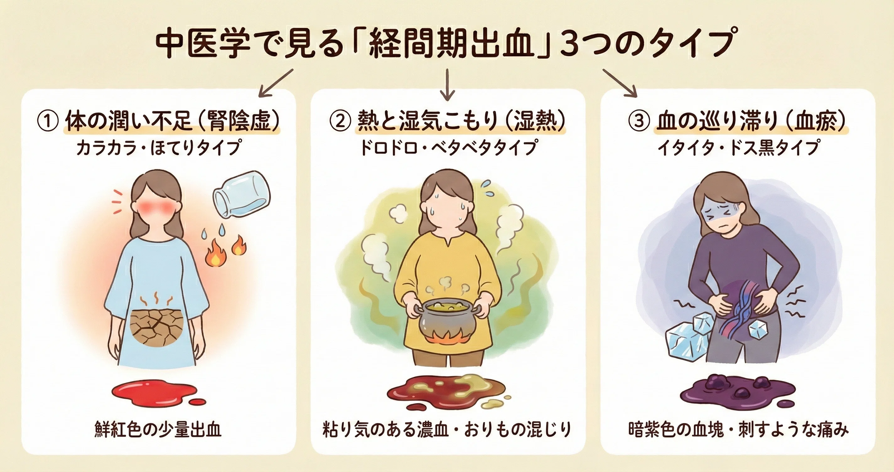 血 混じり の おり もの