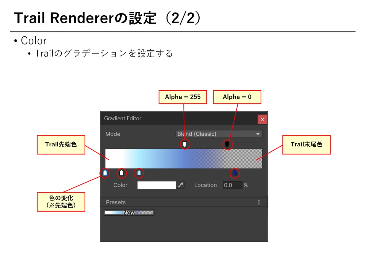 Tile Trail Renderer Trail Rendererの実践(28日目)【ゲーム制作日記】|がぶーん