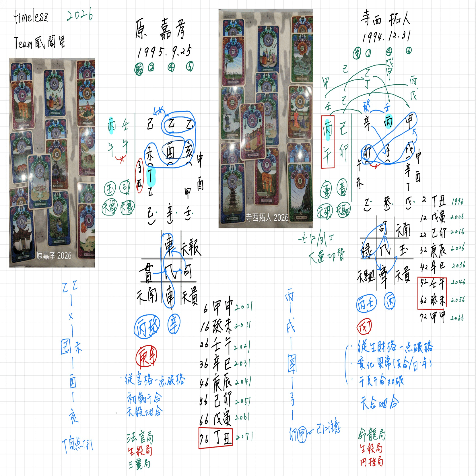 算命学・九星気学・易占タロットで見るtimeleszの2026年〜Team鳳閣星