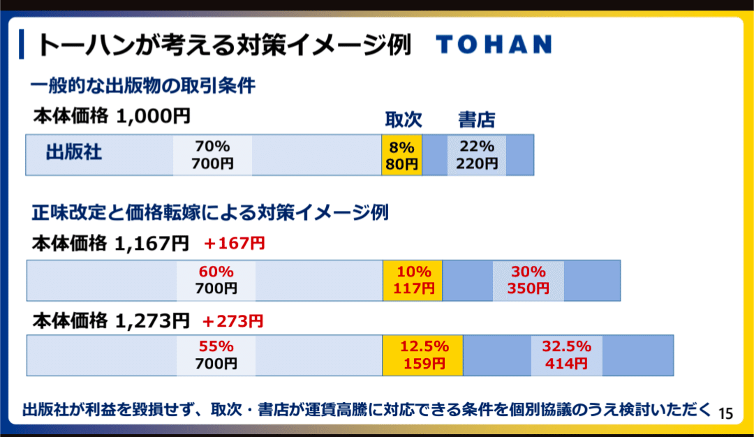 2028―書店が消える（わりと本気で）｜野川│国民民主党政策委員(神奈川