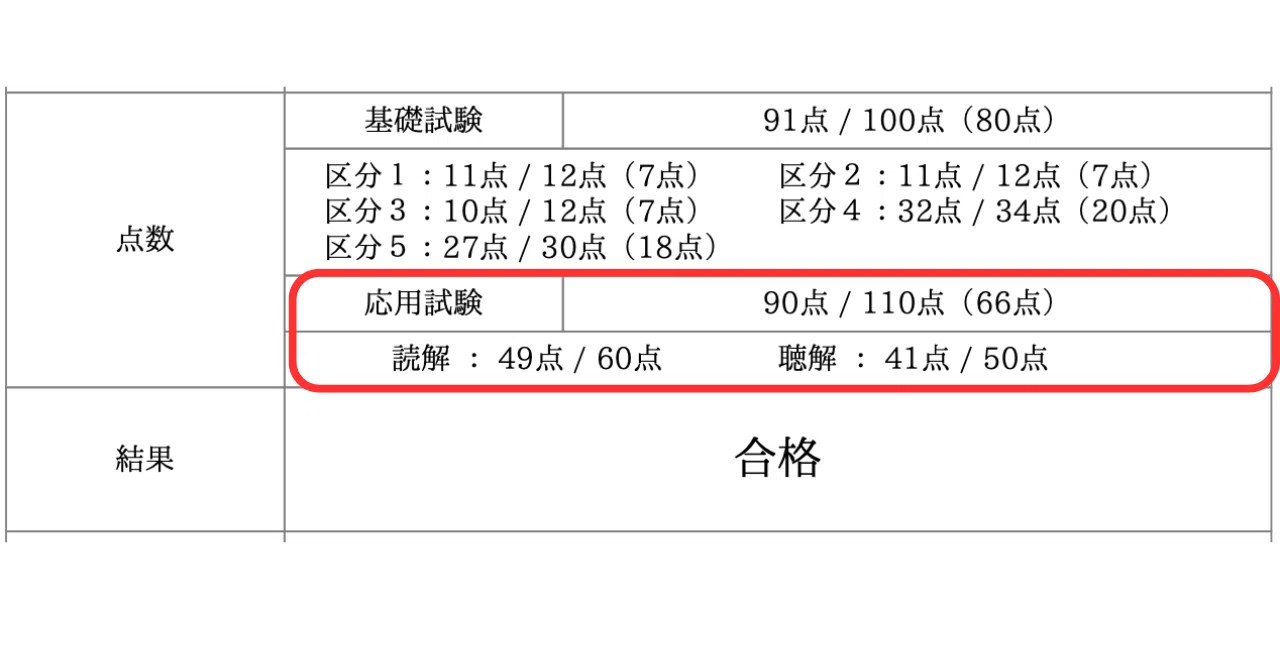 応用試験はどうだった？今後の対策は？【令和7年度日本語教員試験を 