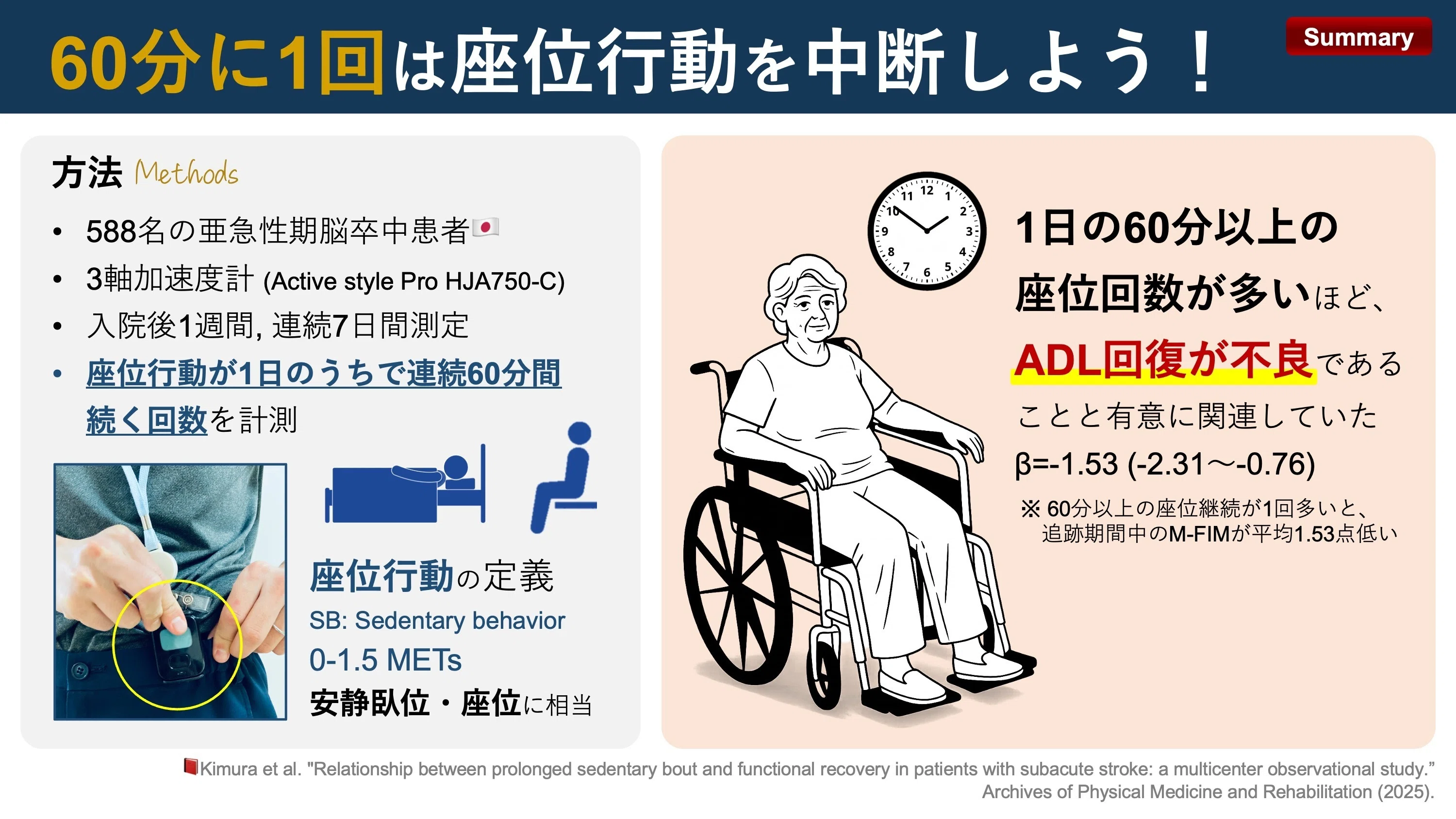 亜急性期脳卒中者における座位行動中断のすゝめ｜Super Human | 理学