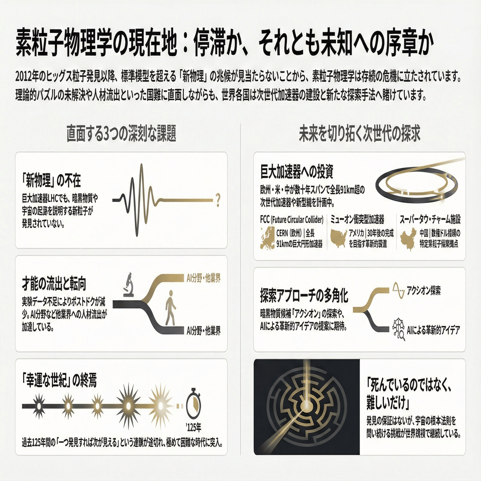 素粒子物理学は「死にかけている」のか、それとも単に「難しい」だけな