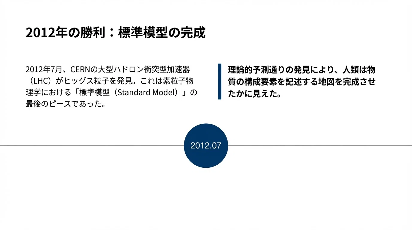 素粒子物理学は「死にかけている」のか、それとも単に「難しい」だけな 