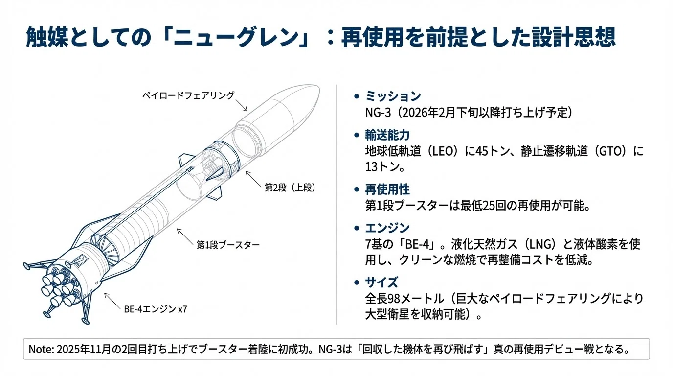 ブルー オリジン社製 BE-4 ロケットエンジンモデル完成品 ブルー