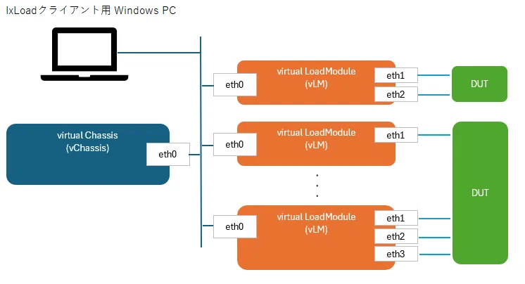 Ixloader Software IXIA IxLoad VEの構築方法|haru3284