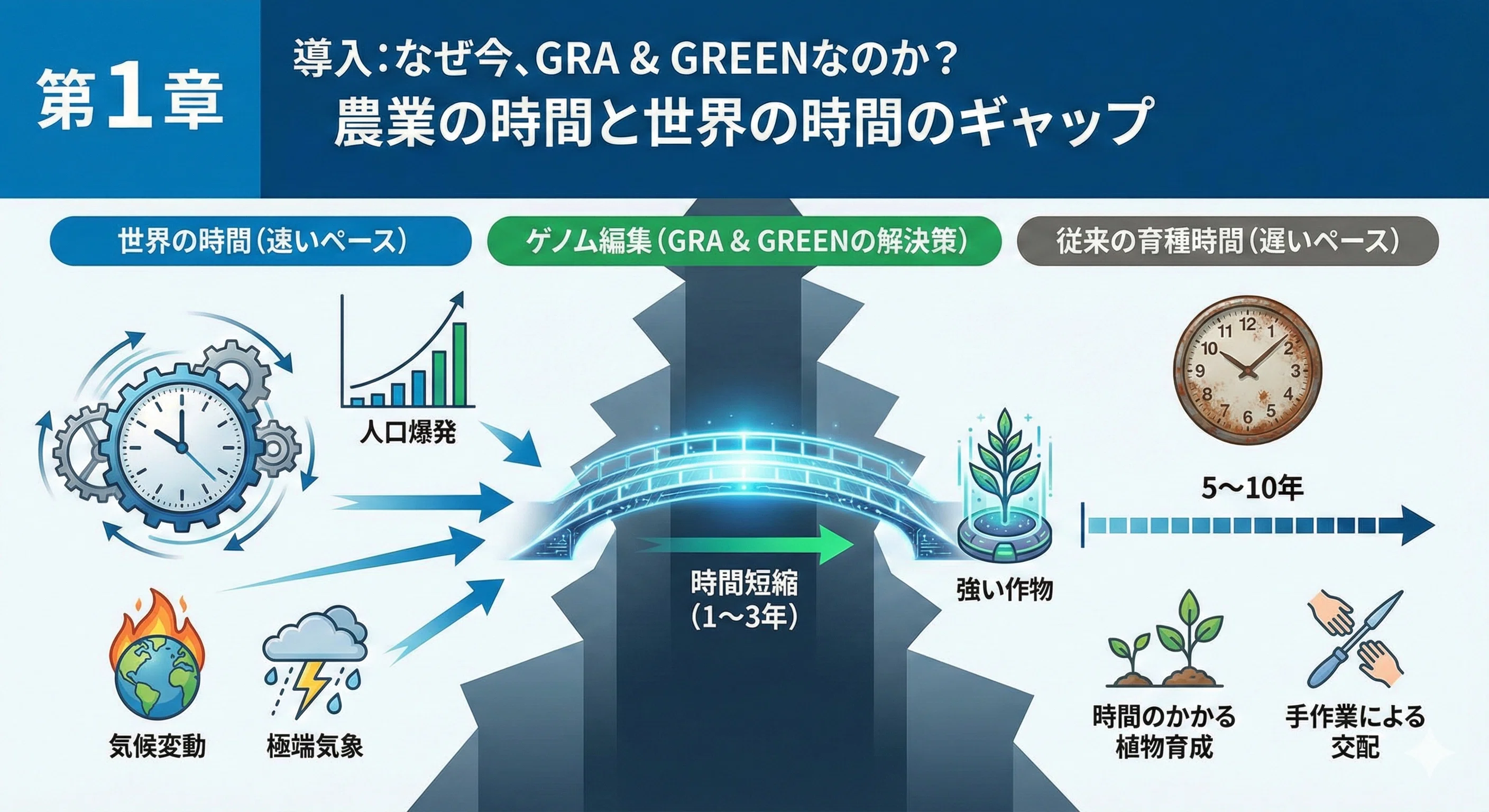 株式会社GRA &GREENーー“種から社会を変える”ゲノム編集スタートアップ