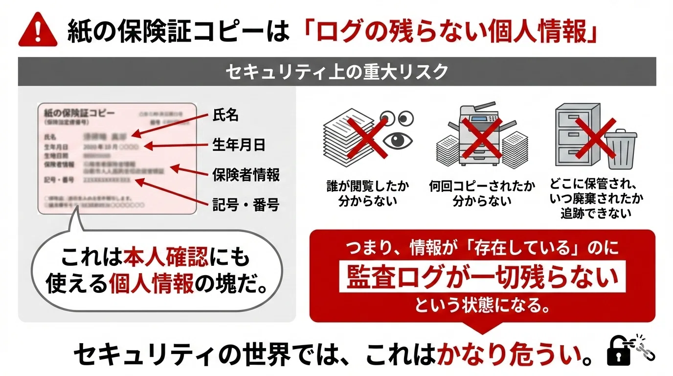 保険 証 コピー