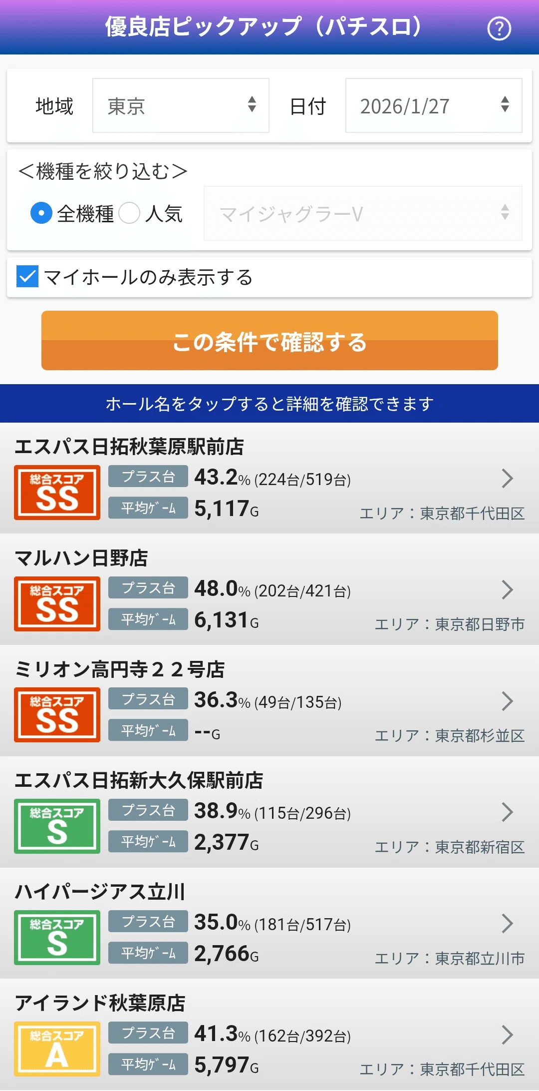 ホール選びだけじゃない！「優良店ピックアップ」のおすすめ活用法