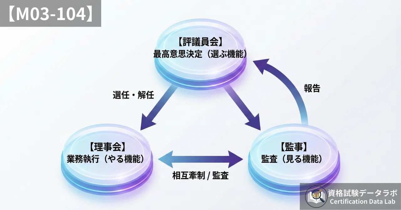社会福祉法人という「組織の回路」を解剖する：評議員・理事・監事の