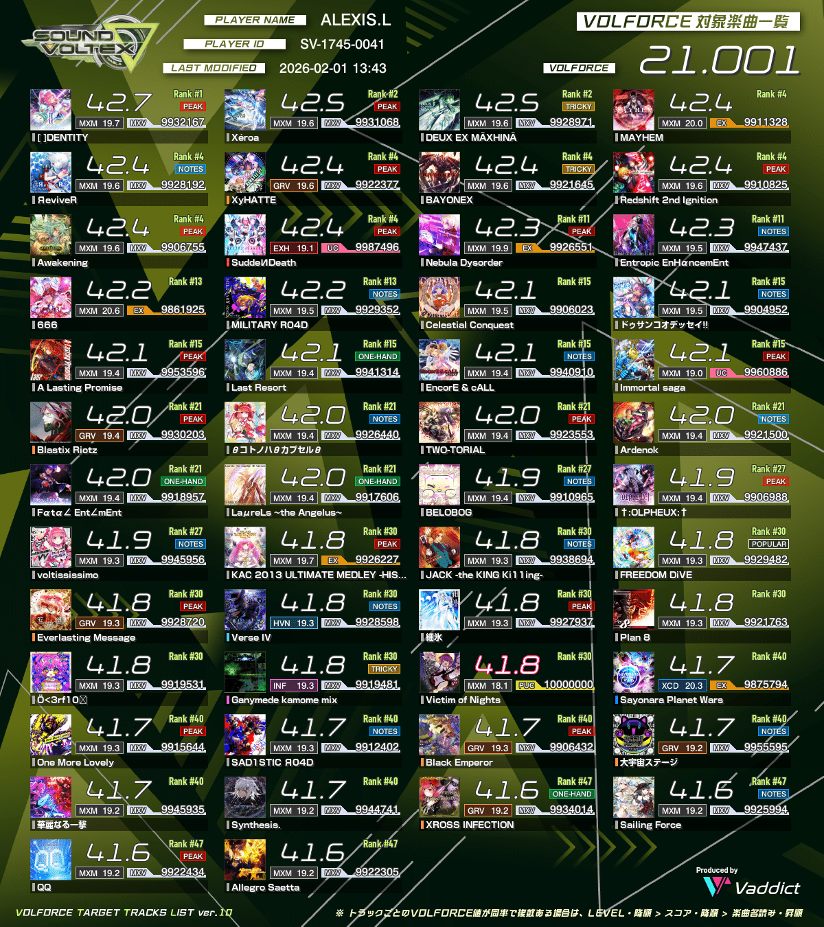 sdvx▽ インぺリアル2になりました‼️｜りんぼるぅ