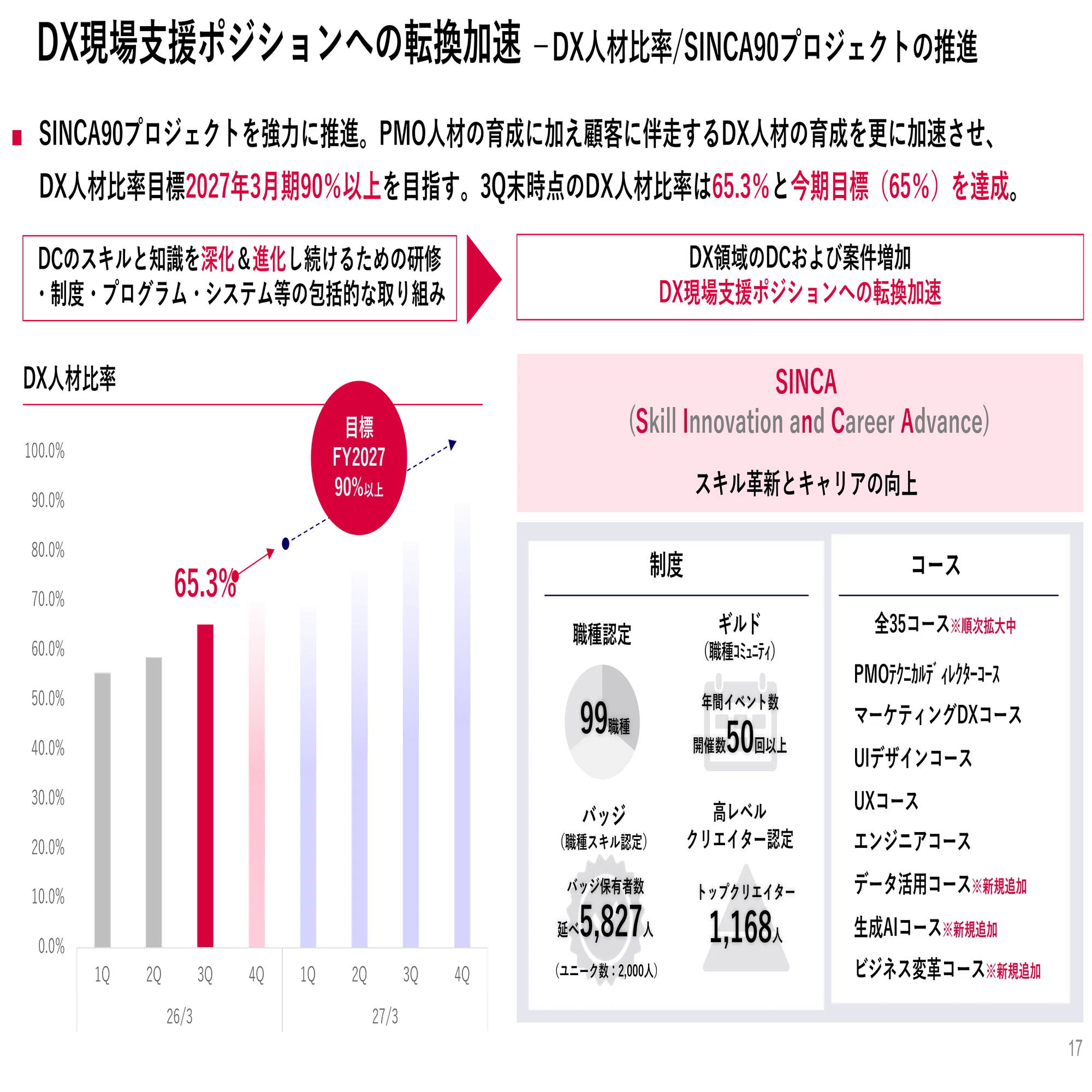 2026年3月期 第3四半期決算】継続的な利益成長で通期計画達成へ。DX