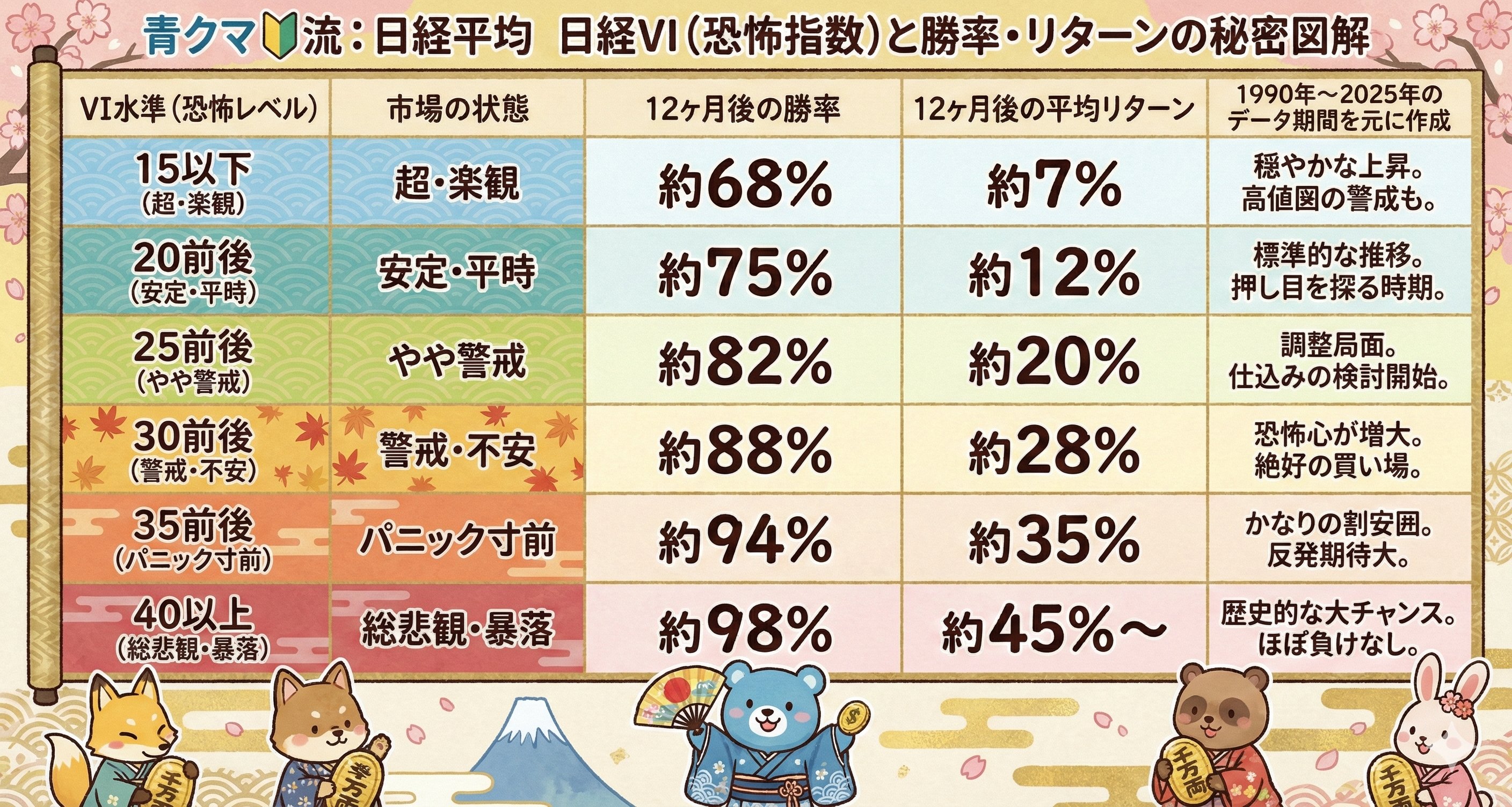 完全保存版】暴落を「爆益」に変える！恐怖指数（VIX・日経VI）を活用