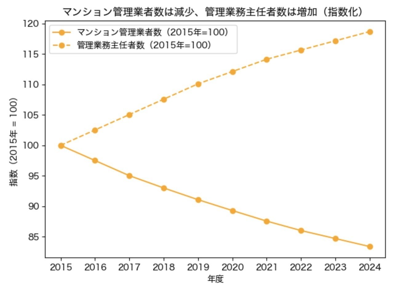 不動産4大資格同時取得本まとめ宅建士マンション管理士管理業務主任者賃貸経営管理士 2025年度版 みんなが欲しかった! 賃貸不動産経営管理士の教科書 【独学