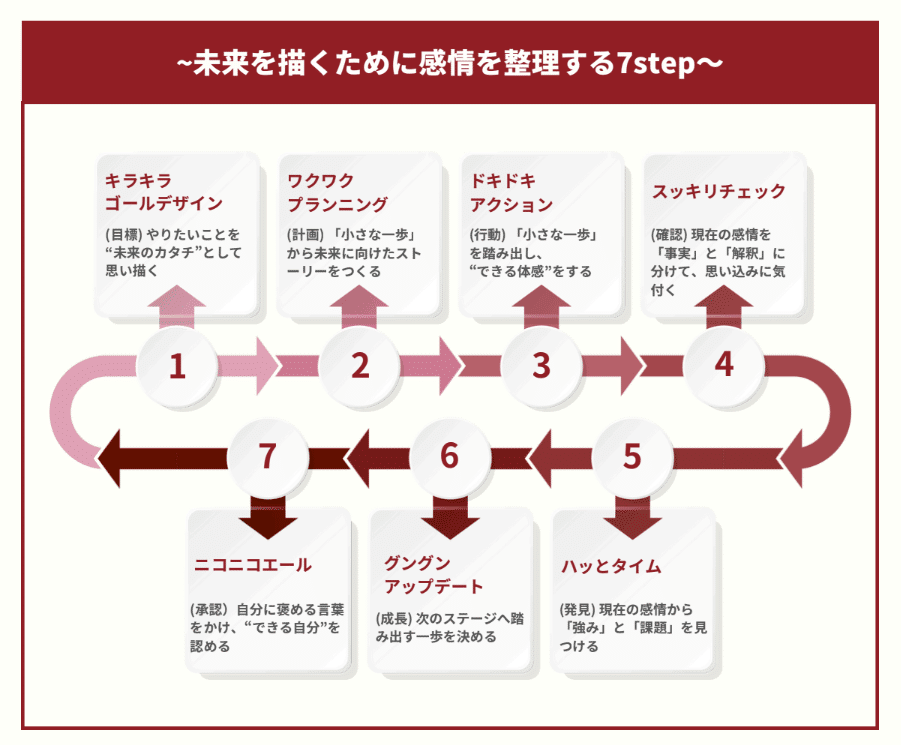 星で読み解く50代の感情ケア』─ 占星術 × 感情整理術 ─ 獅子座満月