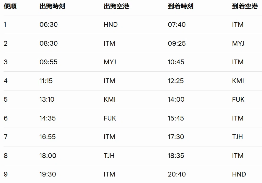 JALの修行ルート(国内線)(6-9レグ)｜JJJJ