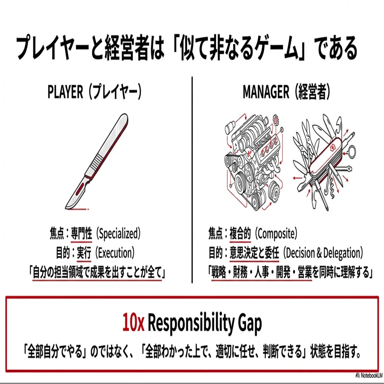 これから事業を任される人へ。先に知っておいてほしい13の心得｜Yusuke