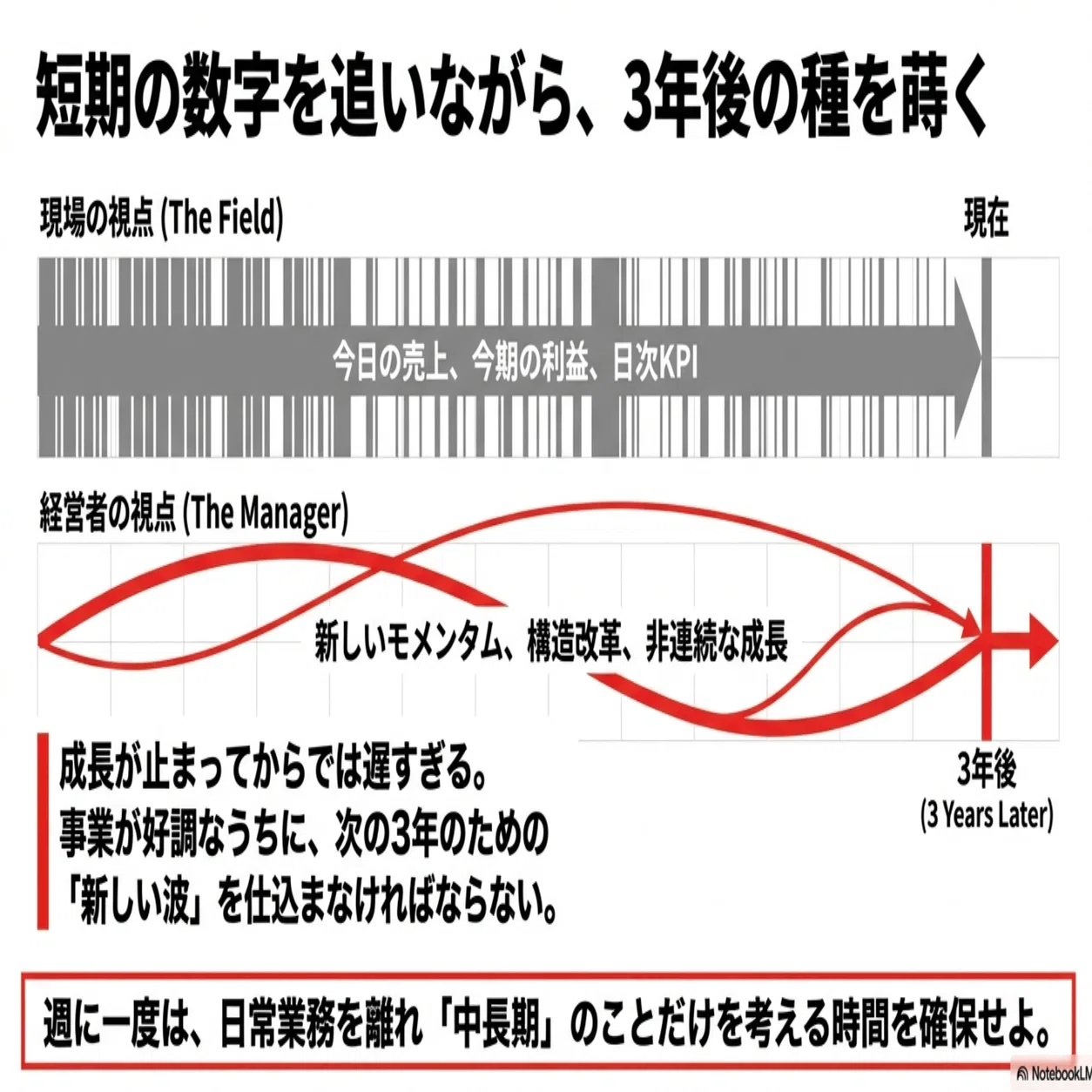 これから事業を任される人へ。先に知っておいてほしい13の心得｜Yusuke