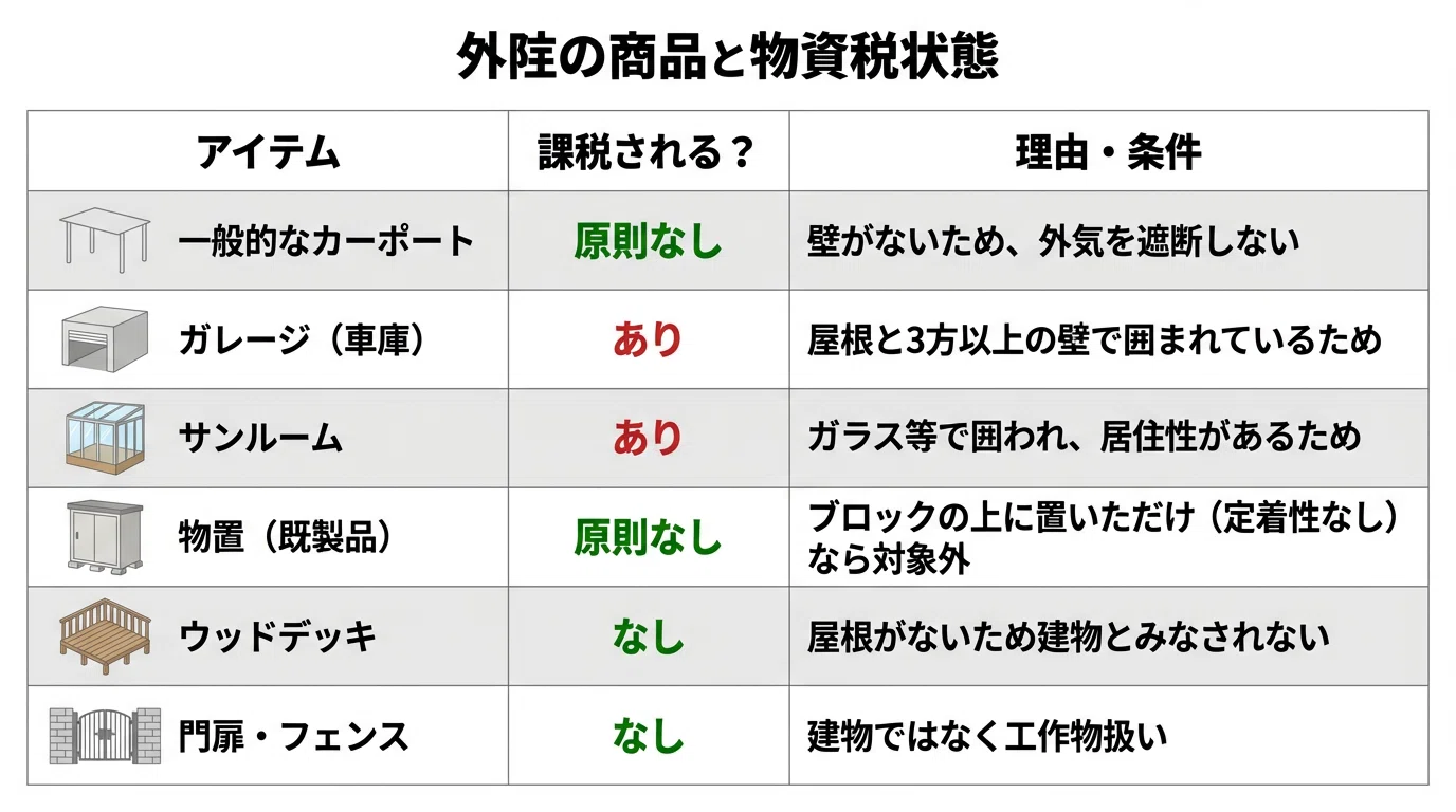 固定 資産 税 家屋 調査 裏 ワザ